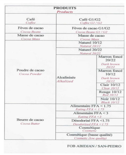 beurre de cacao